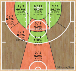 Shotchart_1418479203459