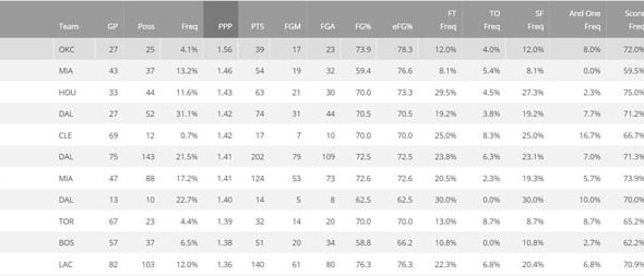 Jordan, Chandler Pick And Roll