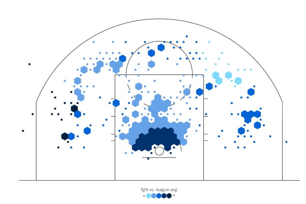 Michael Kidd-Gilchrist 2014-15 Shooting Chart