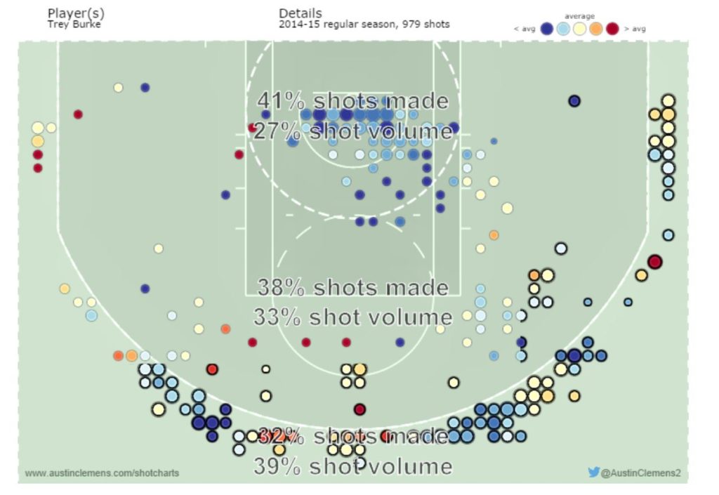 Trey Burke 2014-15 Shot Chart