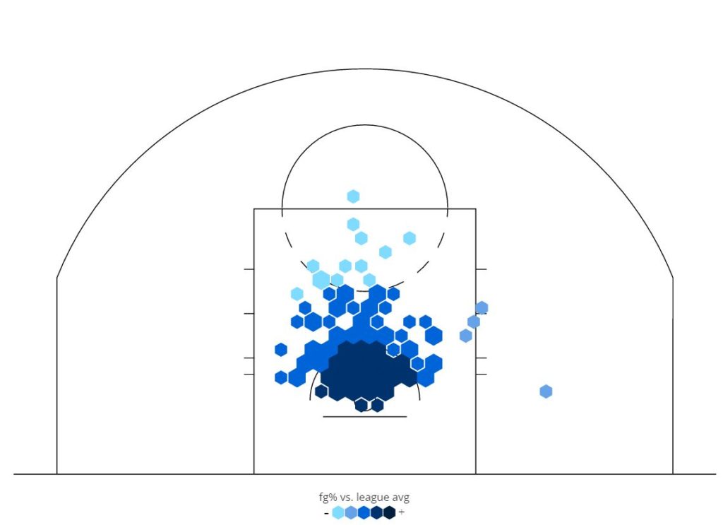 Tristan Thompson 2014-15 Shot Chart