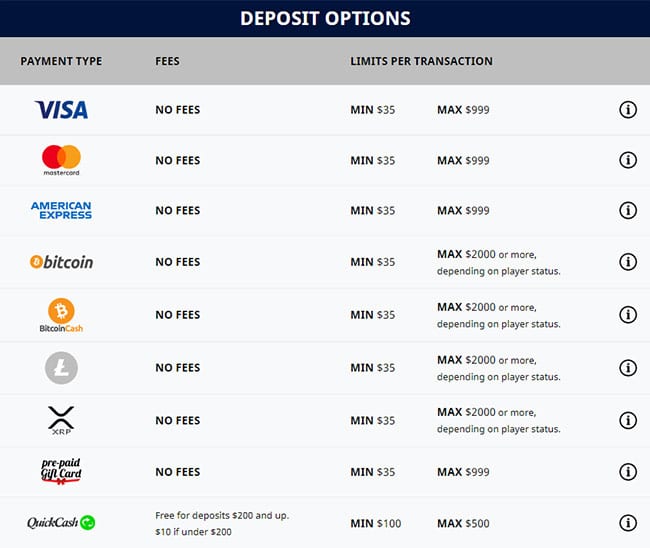 GTbets Registry Step 3
