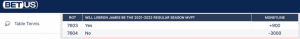 BetUS NBA Futures Lines for Players