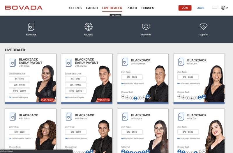 Bovada Online Casino
