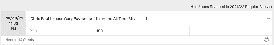 Bovada specials