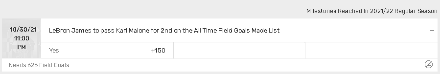 Bovada Specials Player milestones reached in the 2021-22 NBA season