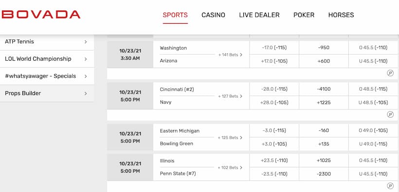 NCCAF spread betting lines at bovada