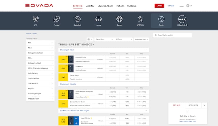 Bovada Tennis Betting