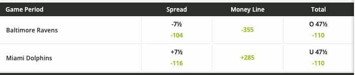 Over Under Betting | What Does Over Under Betting Mean?