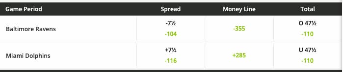 Over Under Betting NFL