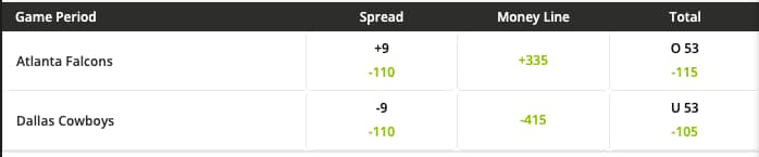 Over under betting Atlanta