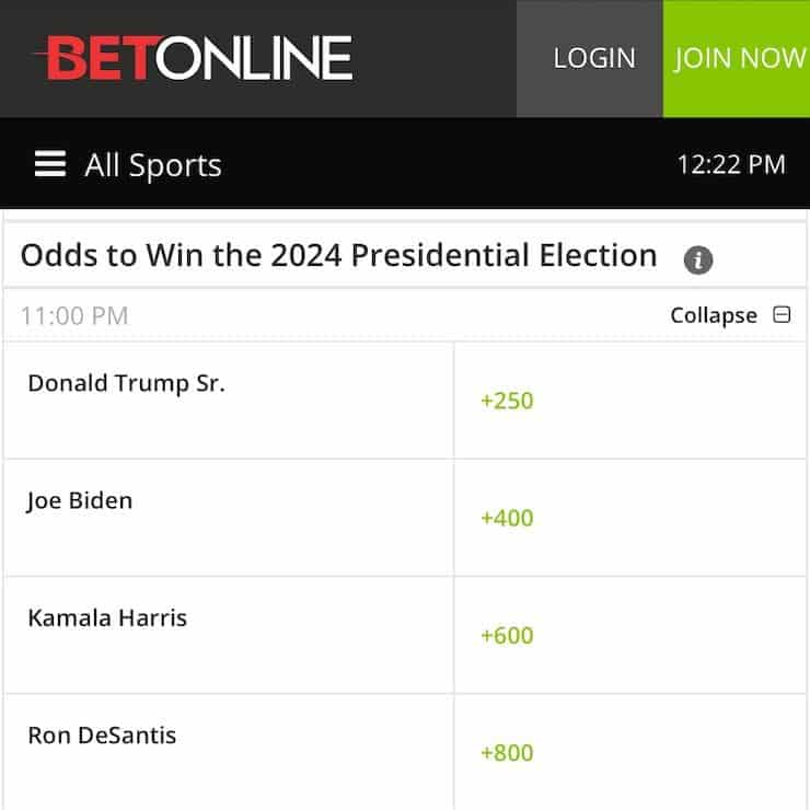 BetOnline Political Betting Markets