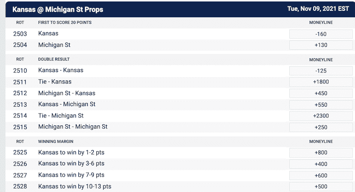 kansas betting props