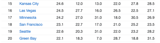 over under betting packers v chiefs