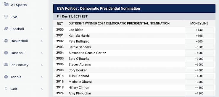 top elections betting sites