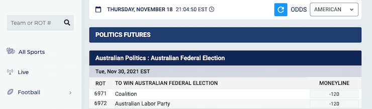 elections betting