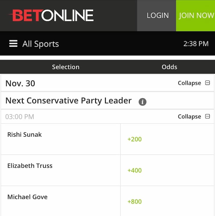 BetOnline Politics Betting Odds