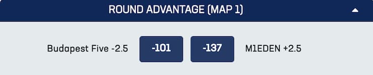 BetUS Valorant Spread Betting
