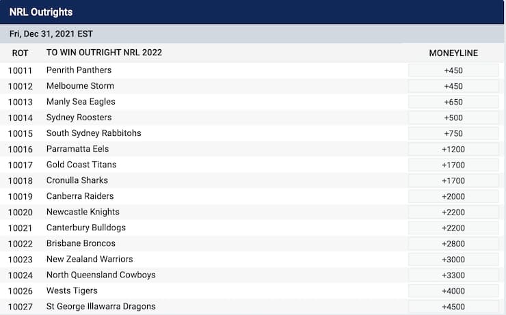 Futures Rugby Betting BetUS
