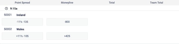 Spread Rugby Betting BetUS