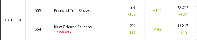 Today's NBA Picks 