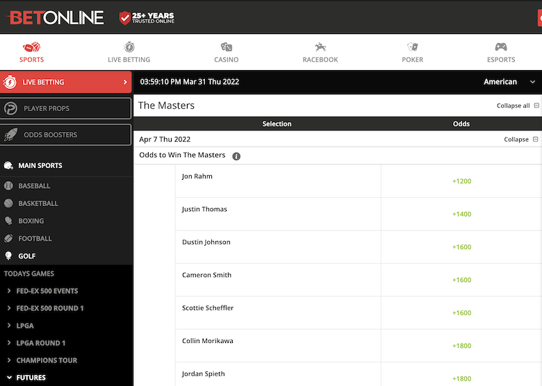 BetOnline Masters Odds