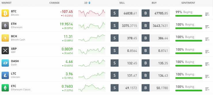 Buy Cryptocurrency on eToro