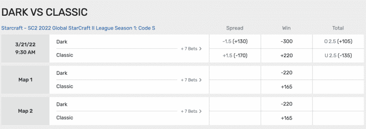 StarCraft 2 betting odds