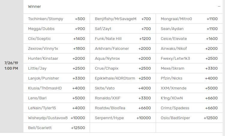 Fortnite Duo Odds