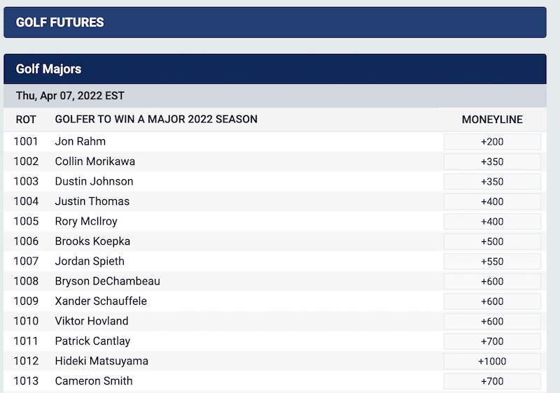 BetUS golf majors odds