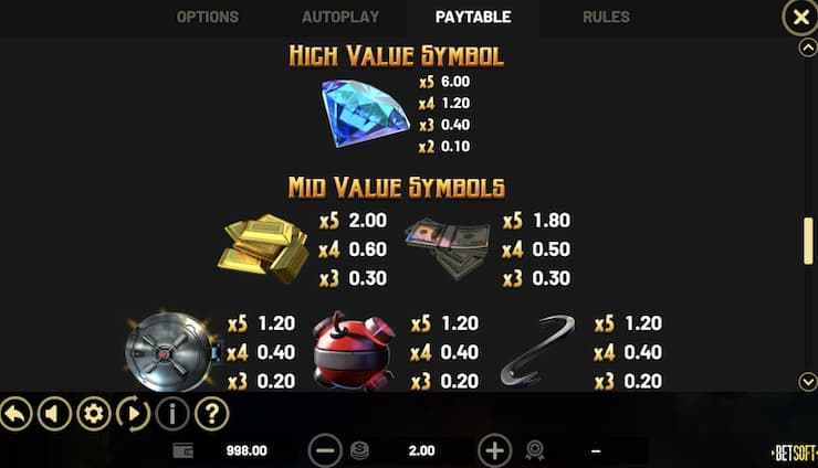 Take the Bank pay lines and symbol values - Take the Bank slot review