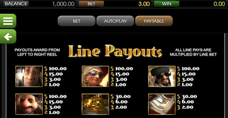 Tycoons slot Paylines - Tycoons Slot Review 