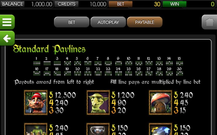 greedy goblins slot paytable