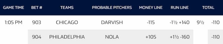 MLB moneyline betting odds