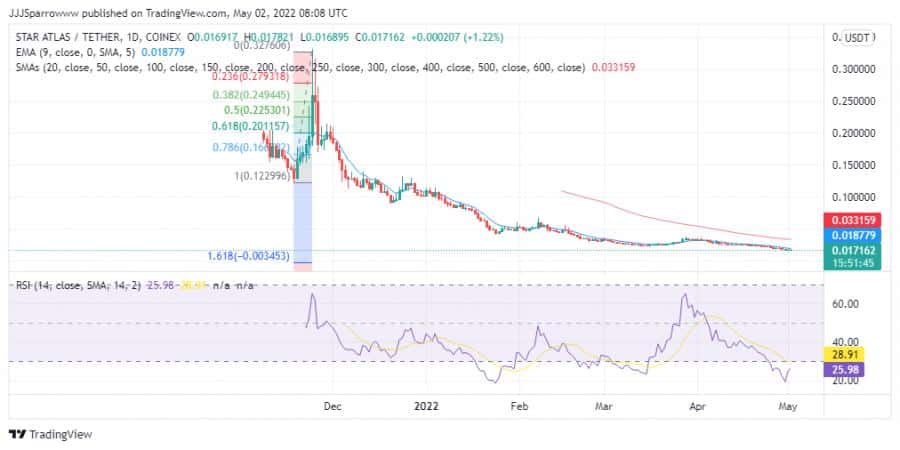 star atlas price 