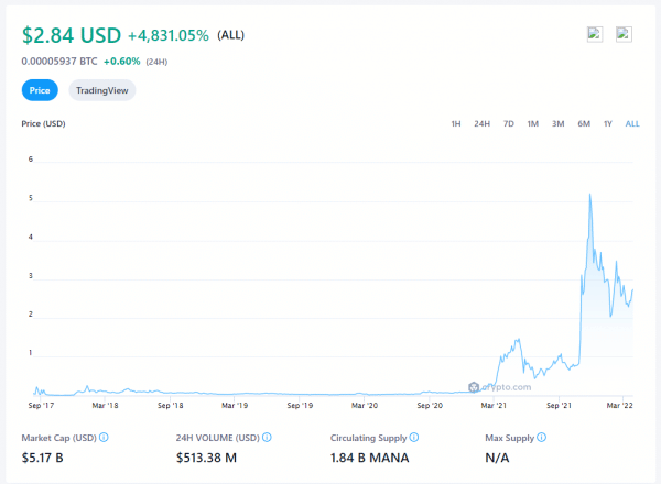 decentraland