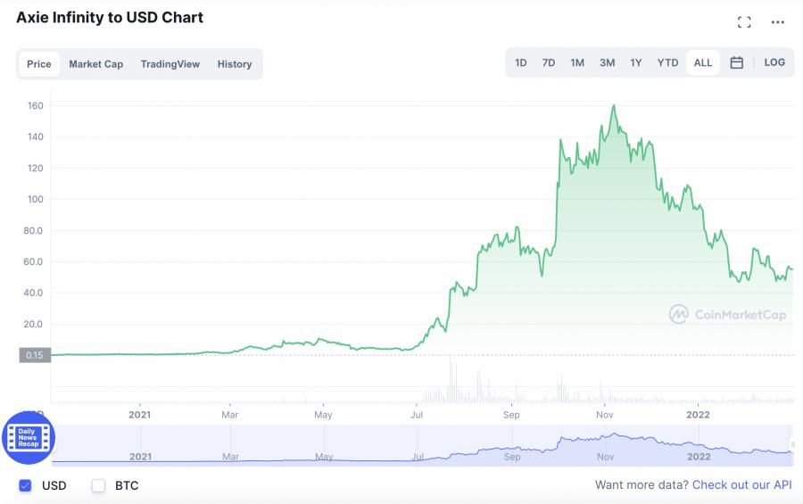 axie infinity price prediction 