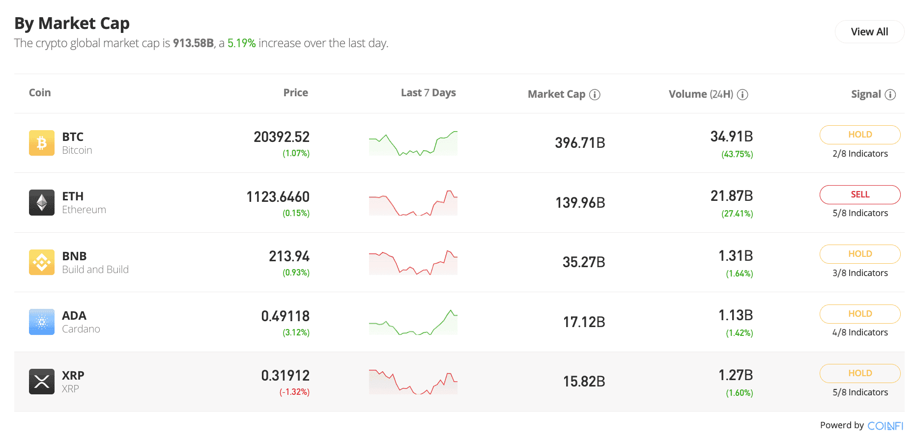 metaverse portfolio eToro 