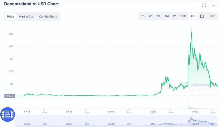 MANA price prediction