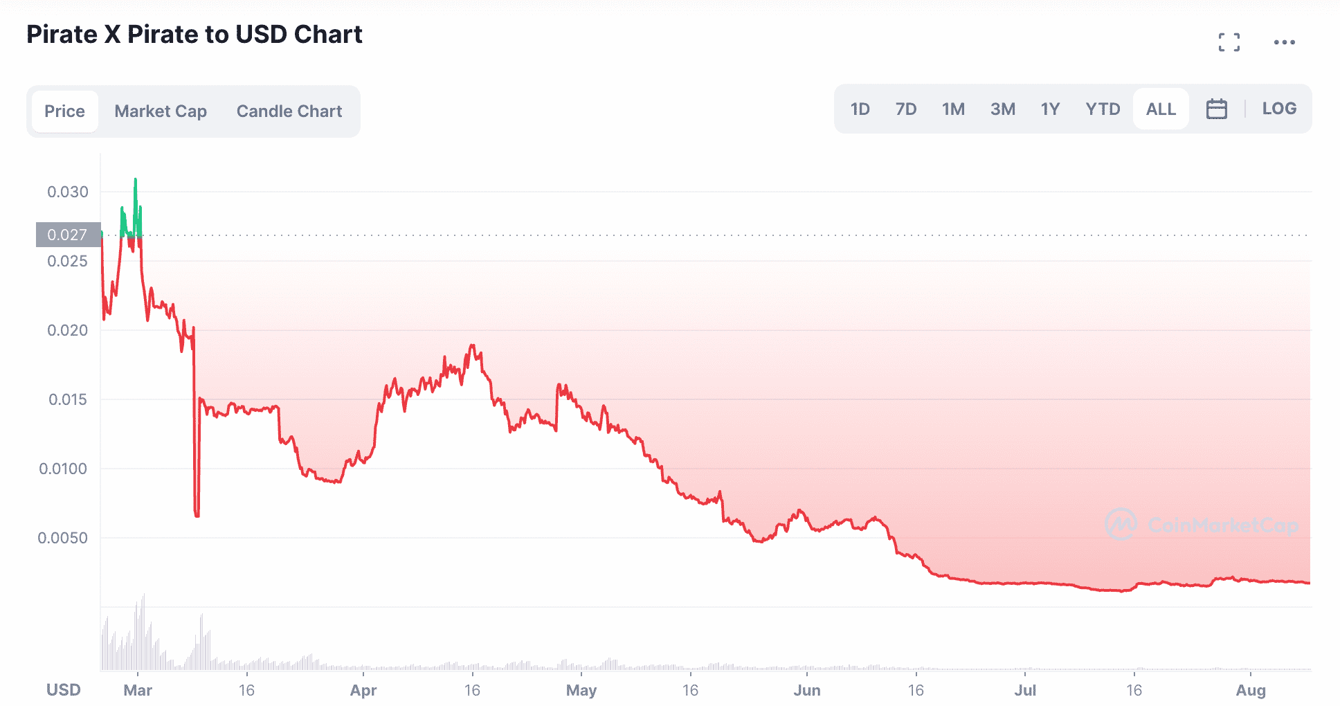 pxp crypto