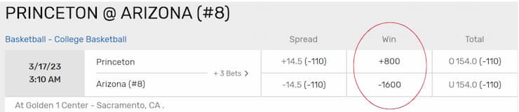 Bovada Moneyline bet March Madness