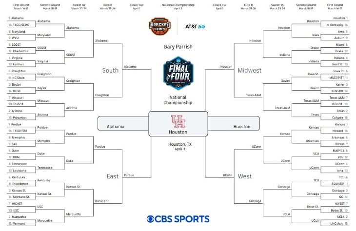 CBS March Madness Bracket, Predictions, and Expert Picks