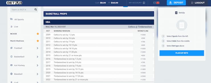 BetUS odds vs Bovada odds