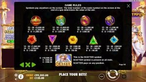 Gates of Olympus Payout