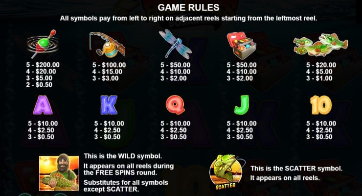 Big Bass Bonanza pay table