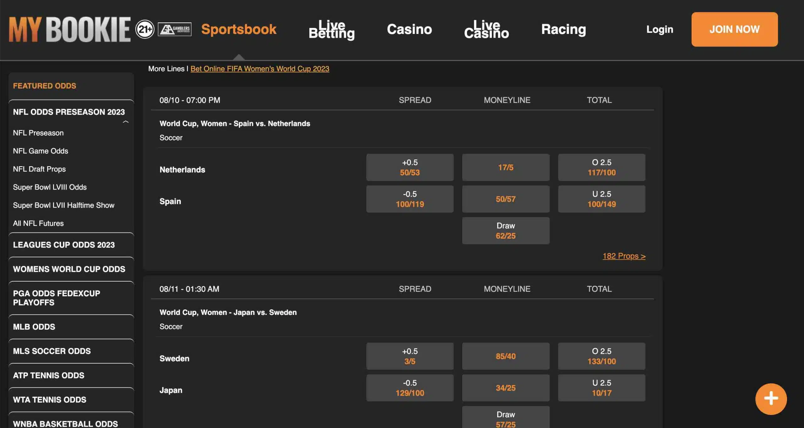A screenshot of the odds for the main markets on two Women's World Cup matches in the Fractional format