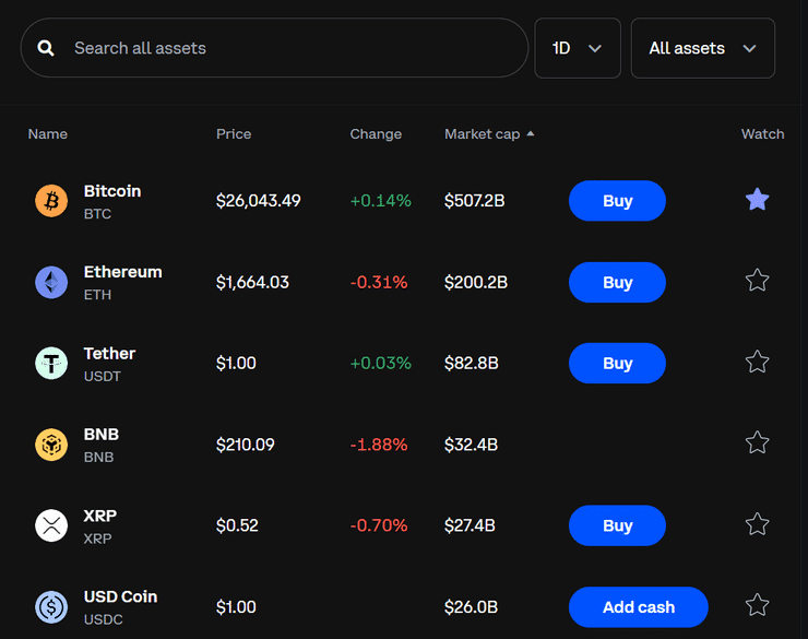 Crypto markets at Coinbase.