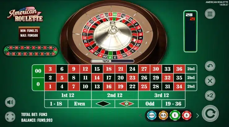 Testing the Martingale System