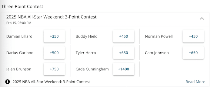 NBA 3-Point Contest 2025 Odds, Predictions, & Best Bets