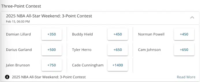 NBA 3-Point Contest 2025 Odds, Predictions, & Best Bets